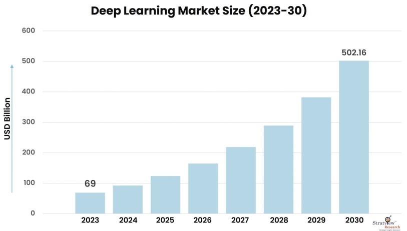 Deep-Learning-Market-Insights